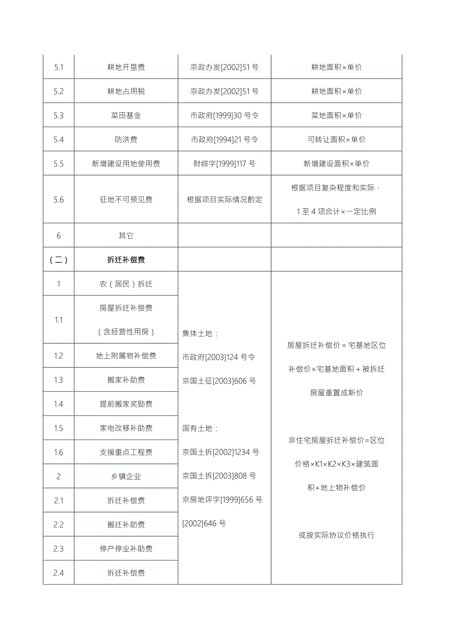 整理土地一级开发项目成本费用组成.doc_第3页
