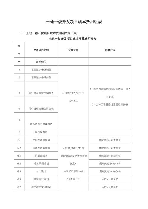 整理土地一级开发项目成本费用组成.doc