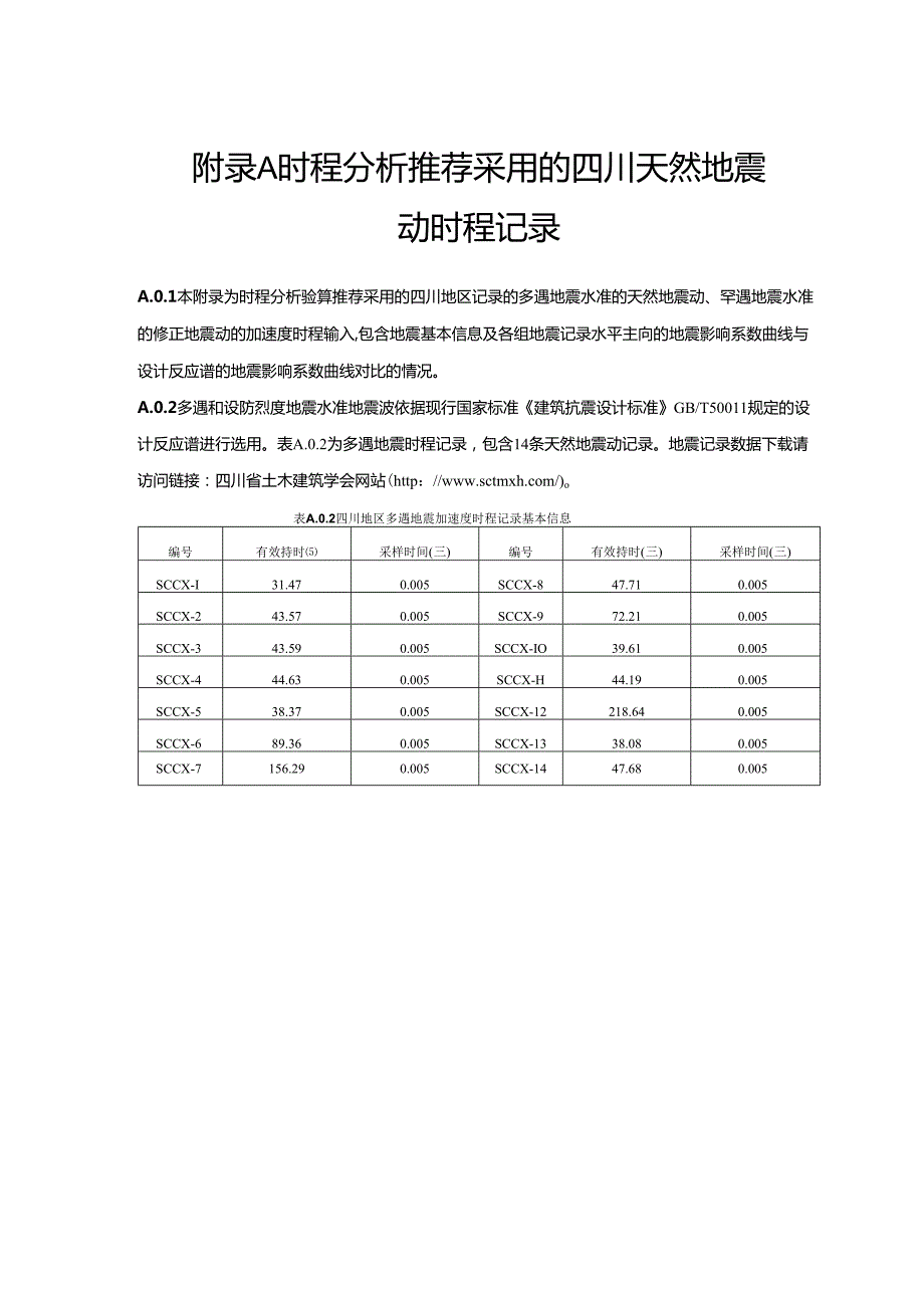 时程分析推荐采用的四川天然地震动时程记录、建筑隔震支座力学模型、既有建筑加固墙体和柱的托换方法.docx_第1页