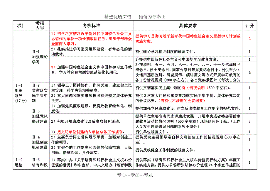 山东文明单位考核标准共7页.doc_第2页
