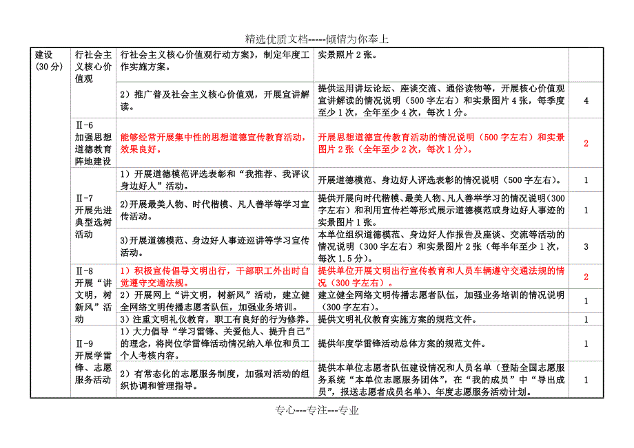山东文明单位考核标准共7页.doc_第3页
