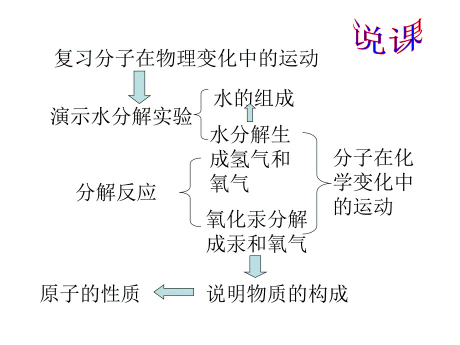 水的分解与合成lmh7.ppt_第1页