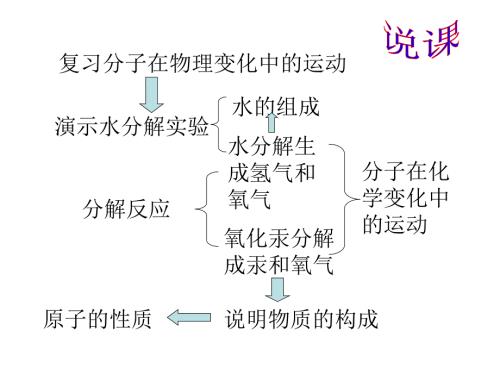 水的分解与合成lmh7.ppt