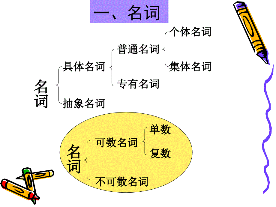 小学英语语法ppt课件完美版.ppt_第3页