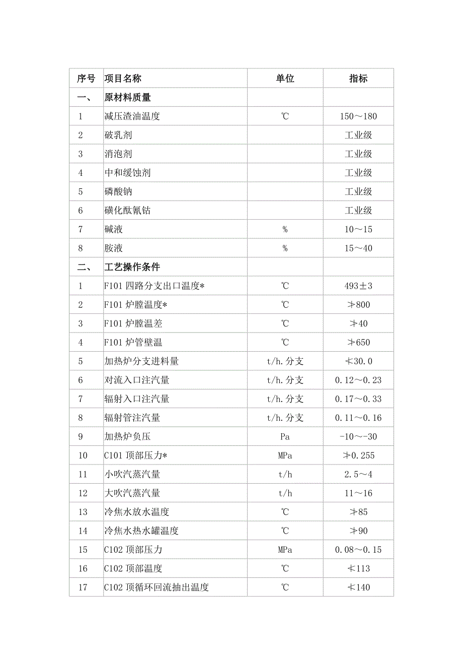 延迟焦化装置工艺卡片.doc_第2页
