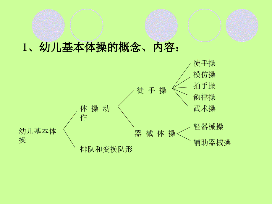 幼儿园早操编排PPT课件.ppt_第3页