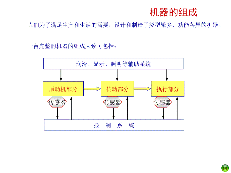机械设计ppt课件第2章机械设计总论.ppt_第2页