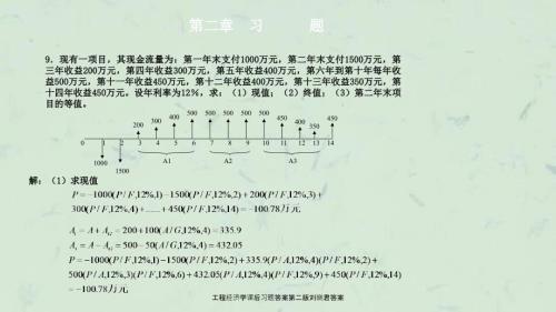 工程经济学课后习题答案第二版刘晓君答案课件.ppt