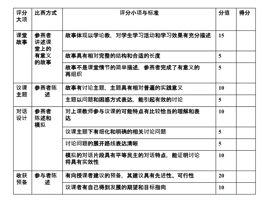 怎样观课议课.ppt_第3页