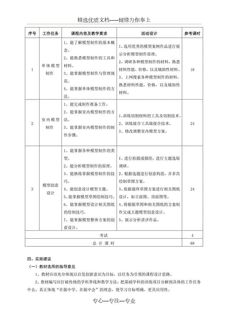 模型设计与制作课程标准共4页.doc_第3页