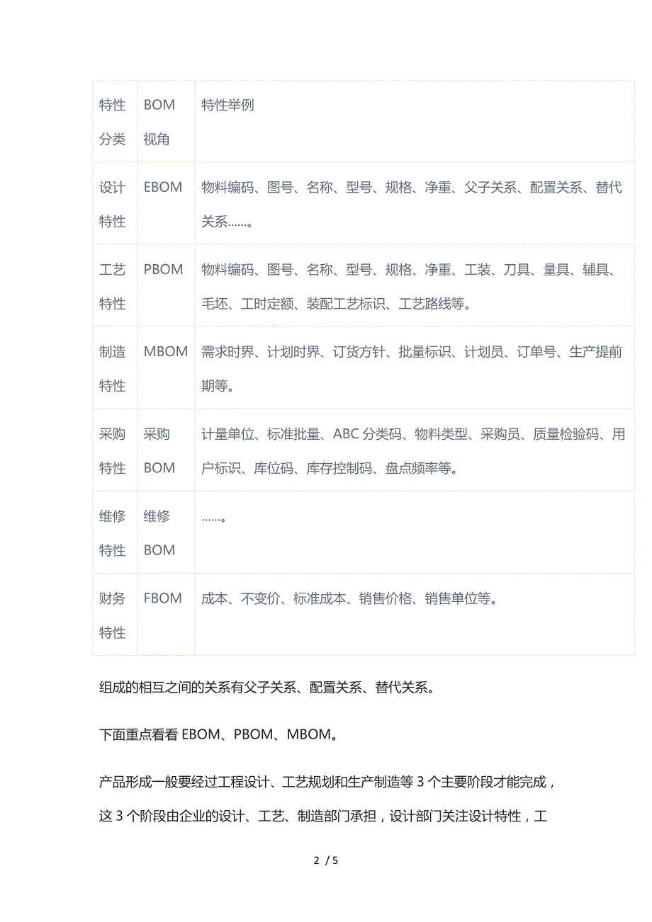 浅淡从设计BOM到制造BOM的转换参考.doc_第2页