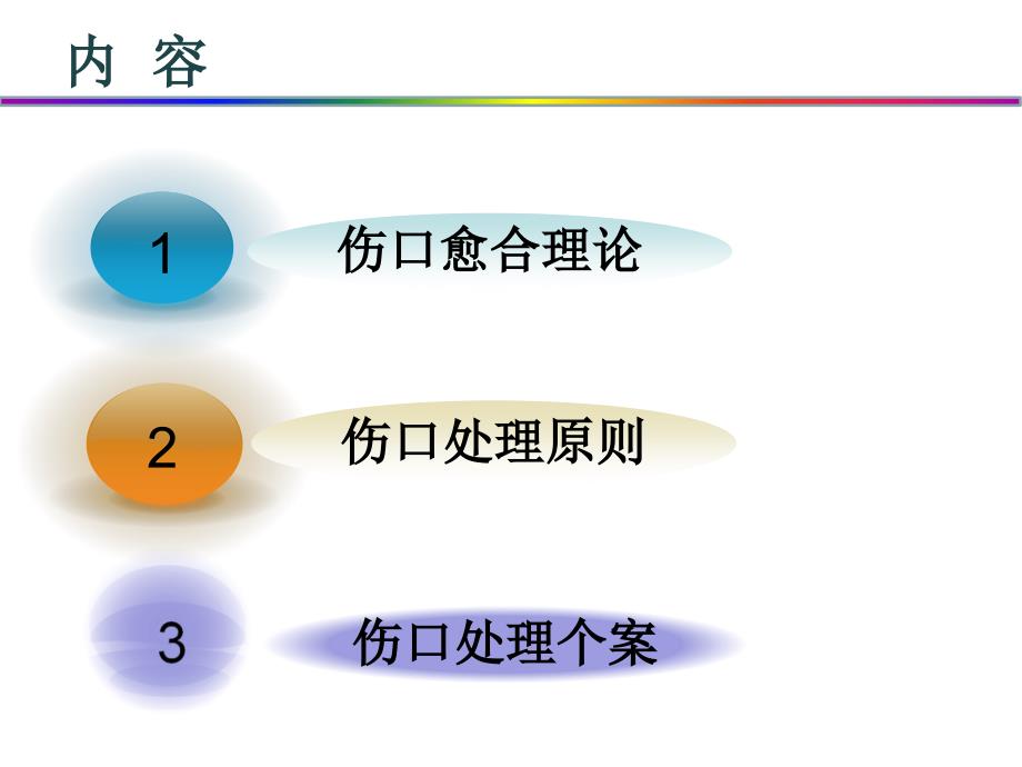 常见伤口处理ppt课件.ppt_第3页