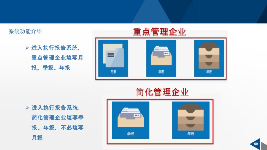 排污许可证执行报告填报指南.ppt_第3页