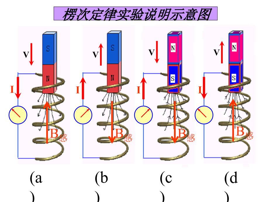 楞次定律的应用.ppt_第3页