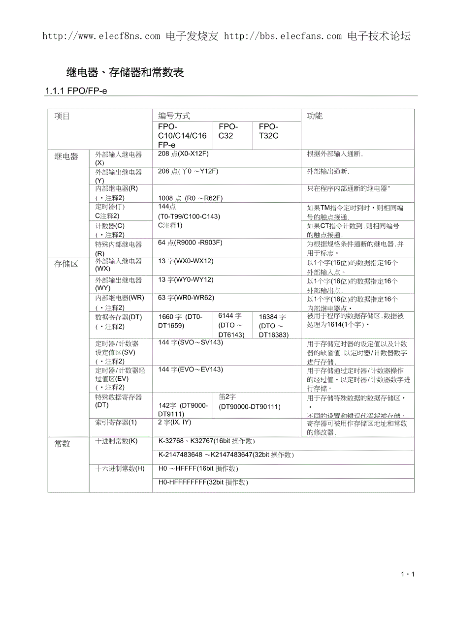 松下PLC编程手册中文版.doc_第1页