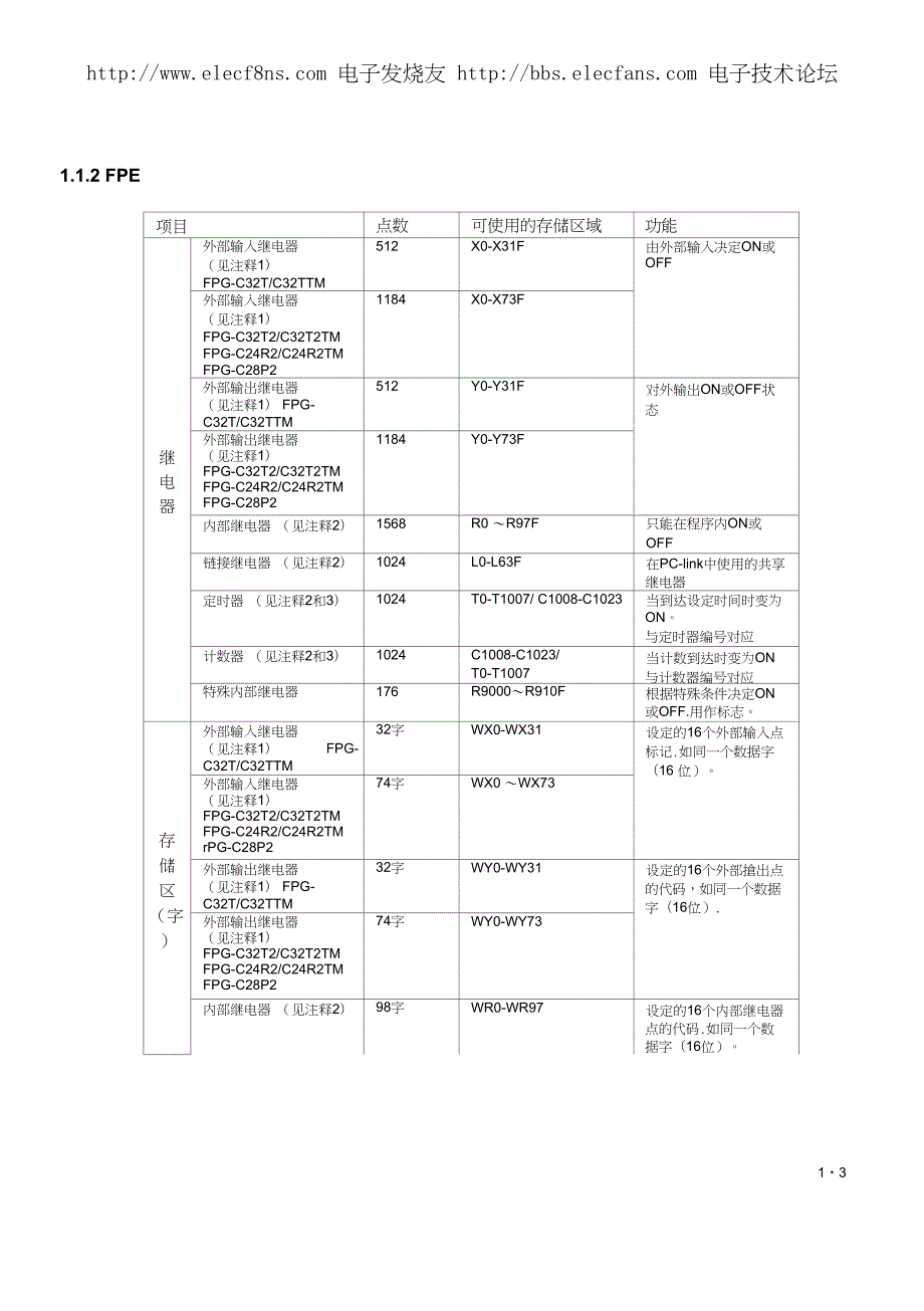 松下PLC编程手册中文版.doc_第3页