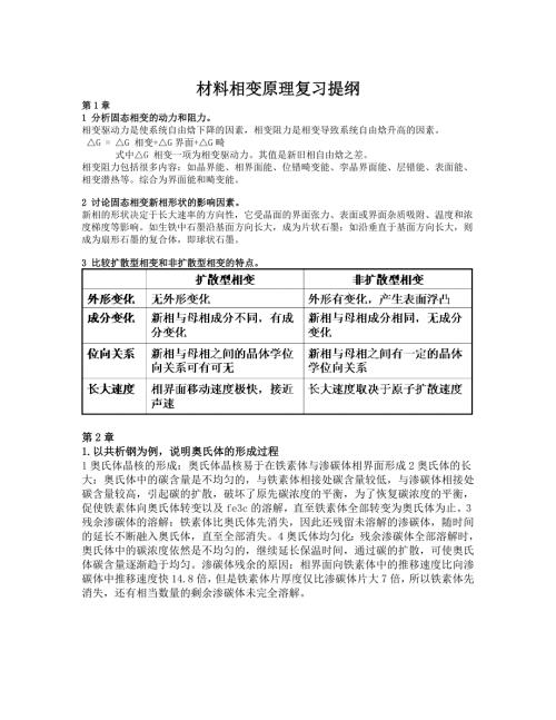 材料相变原理复习提纲.doc