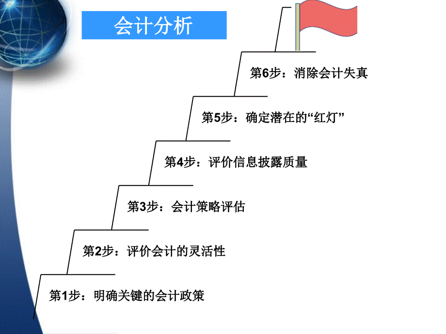 方法论哈佛分析框架之会计分析.ppt_第2页