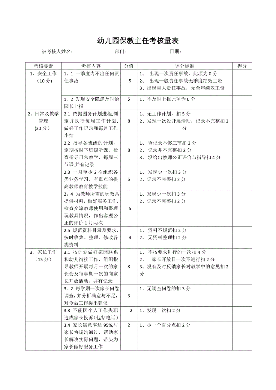 幼儿园保教主任考核量表.doc_第1页