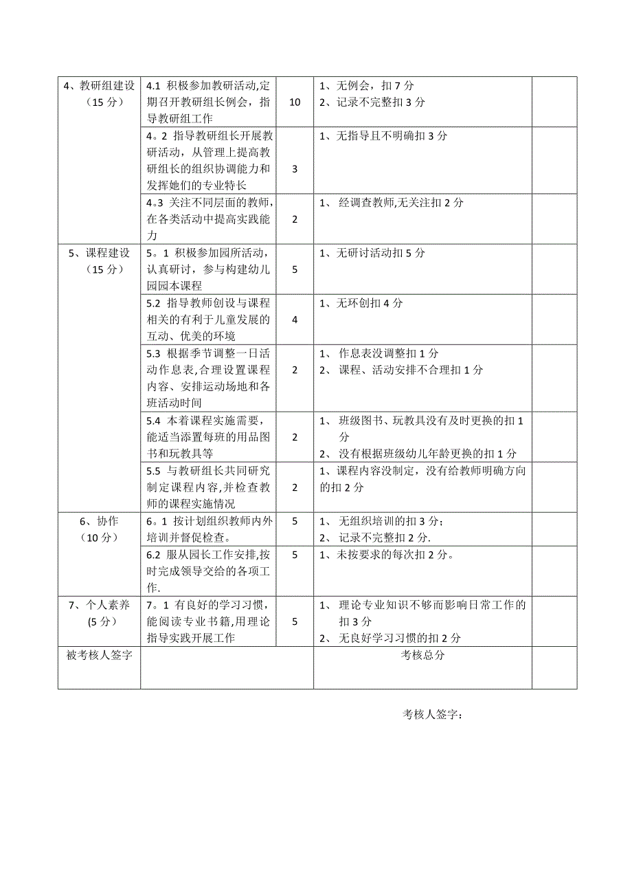幼儿园保教主任考核量表.doc_第2页