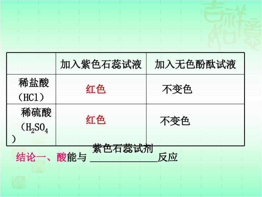 常见酸的化学性质.ppt_第3页