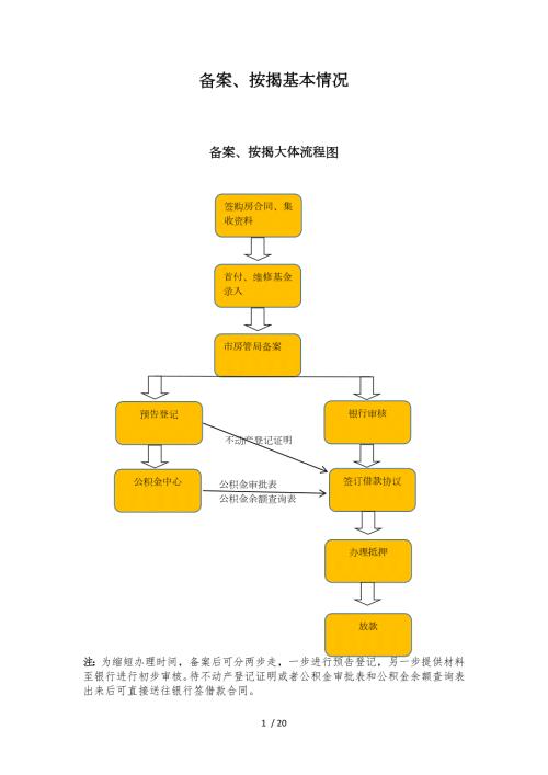 房地产备案按揭流程细节及各银行准入.doc