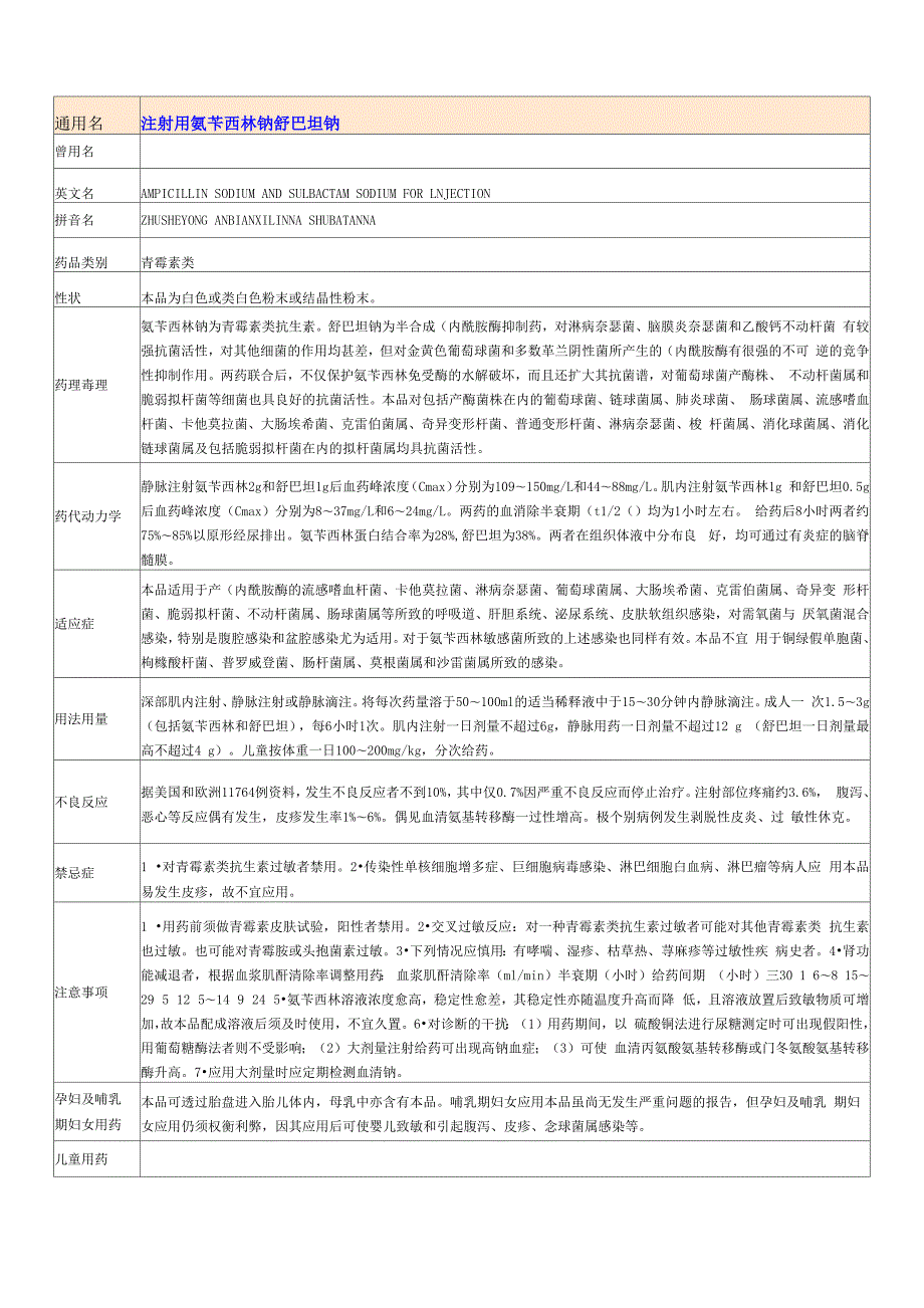 注射用氨苄西林钠舒巴坦钠.docx_第1页