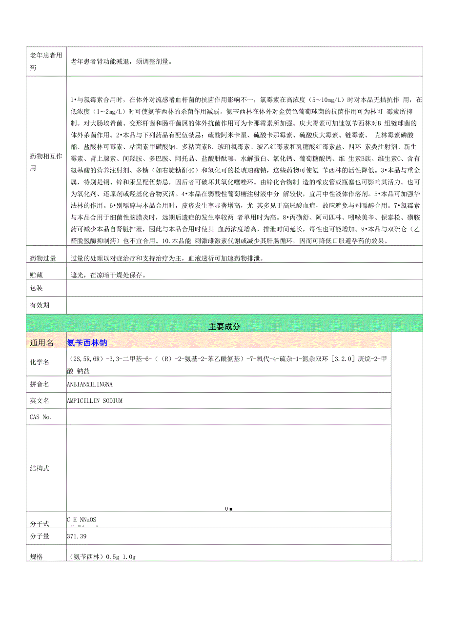 注射用氨苄西林钠舒巴坦钠.docx_第2页