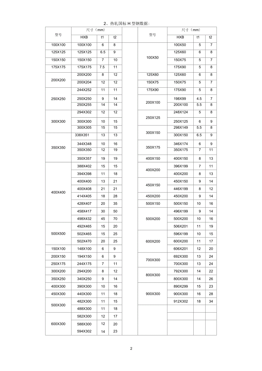 欧标热轧IPEHEAUNP等与国标型钢性能参数对照.docx_第2页