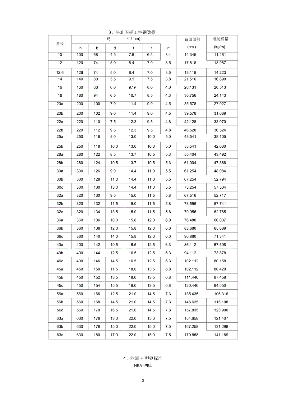 欧标热轧IPEHEAUNP等与国标型钢性能参数对照.docx_第3页