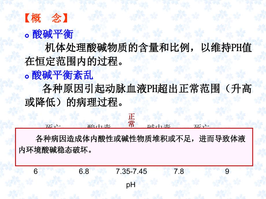 病理生理学酸碱平衡紊乱课件.ppt_第3页
