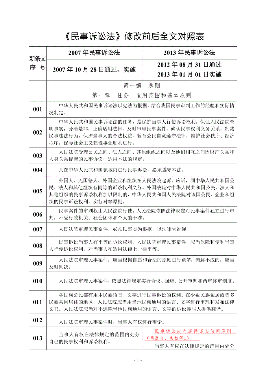 民事诉讼法修改新旧对照表打印版.doc_第1页