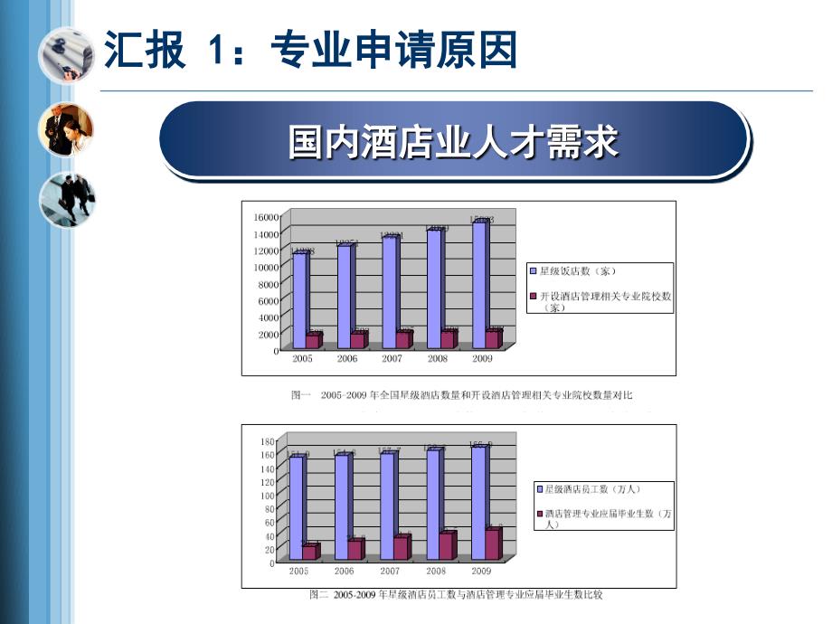旅游管理专业申报汇报.ppt_第3页