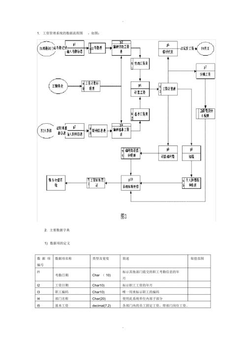 工资管理系统数据流程图.docx