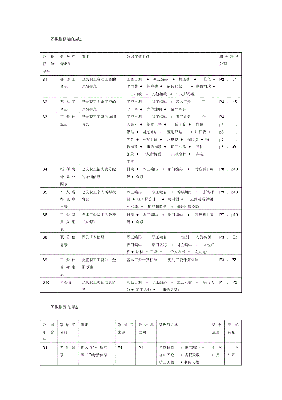 工资管理系统数据流程图.docx_第2页