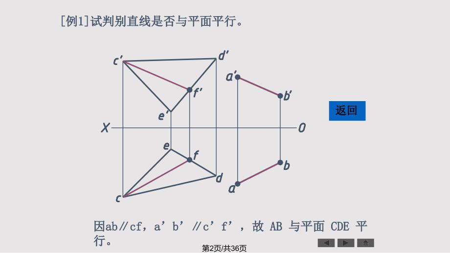 画法几何与工程制图直线与平面平面与平面的相对位置关系PPT课件.pptx_第2页