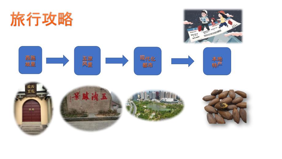 我的故乡诸暨介绍.ppt_第3页