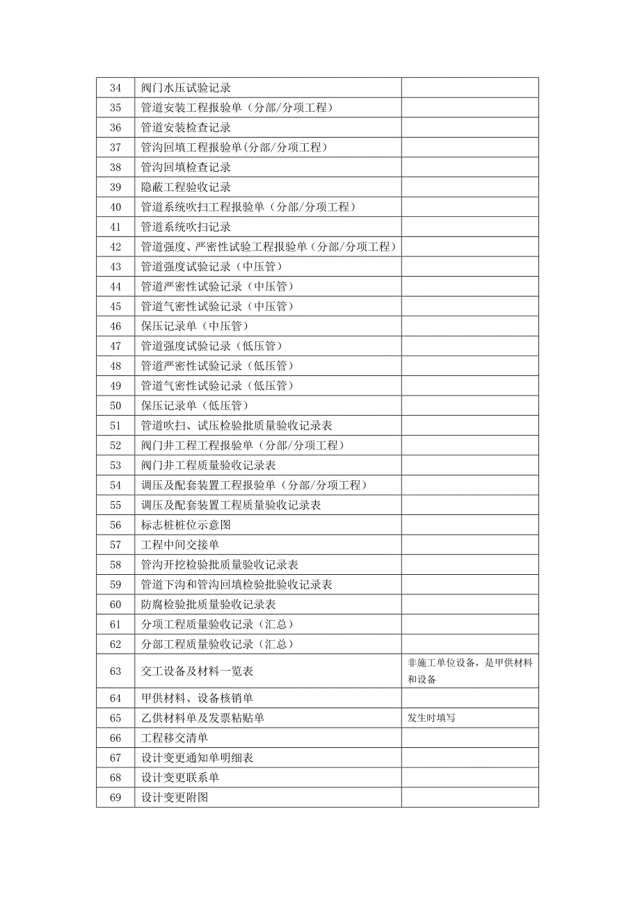 燃气天然气工程结算资料指导书.doc_第3页