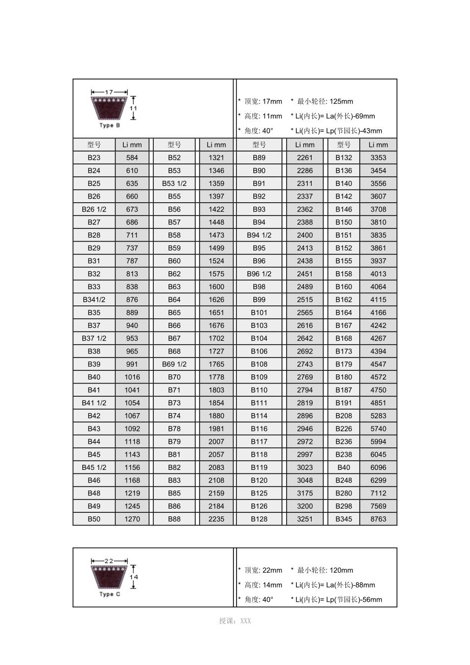 标准三角带尺寸表.doc_第2页