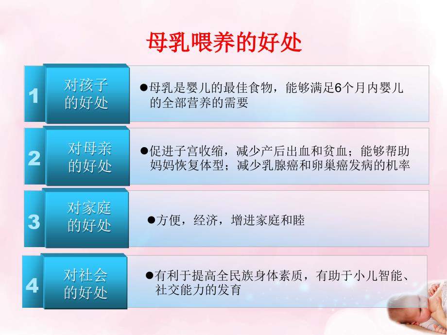 母乳喂养宣教课件.ppt_第2页