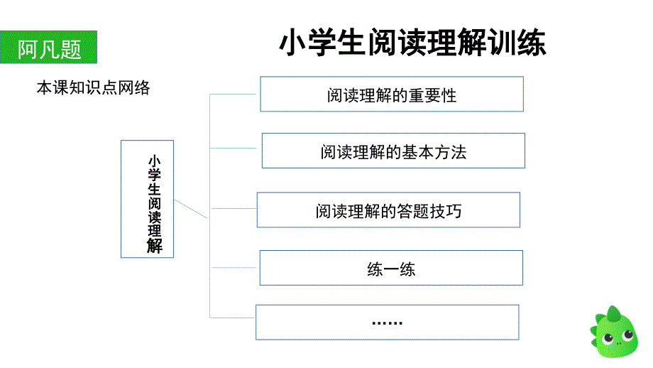 小学生阅读理解训练PPT课件.ppt_第1页