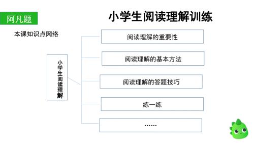小学生阅读理解训练PPT课件.ppt