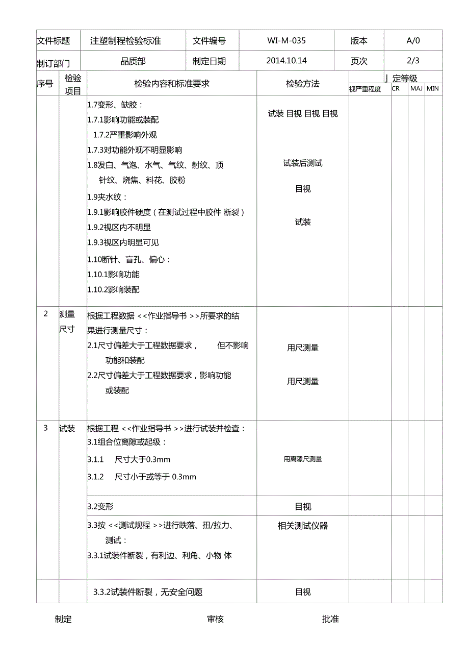 注塑制程检验标准注塑部管理.doc_第3页