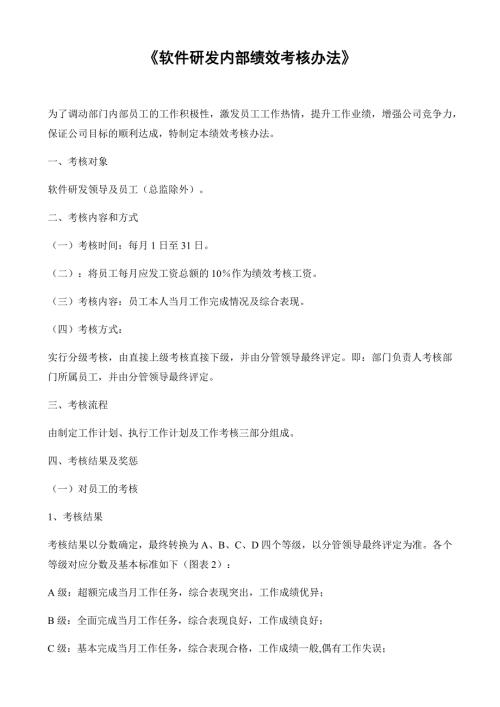 某公司软件研发内部绩效考核办法.docx