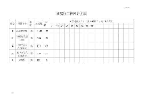 桩基施工进度计划表.doc