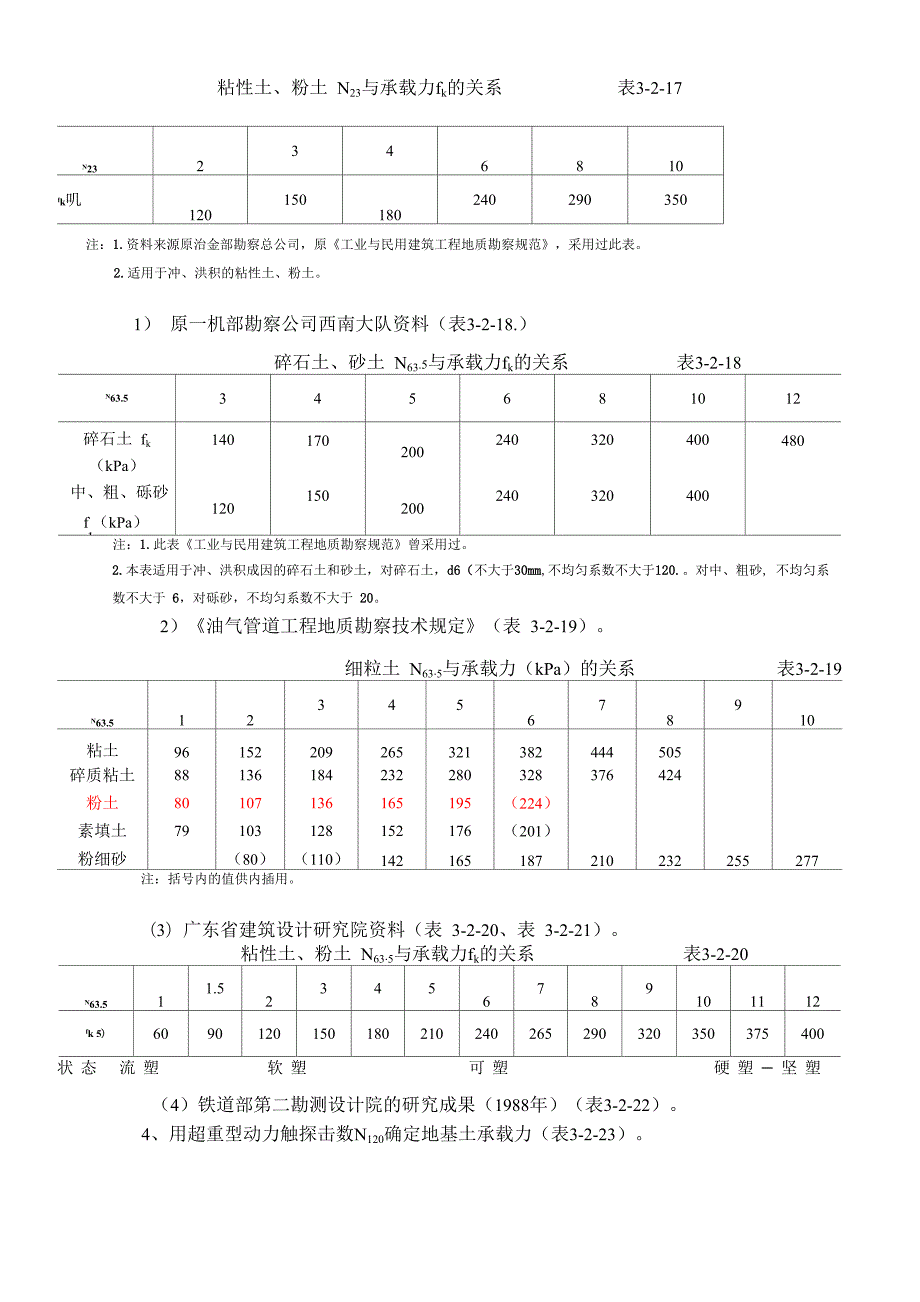 工程地质手册.docx_第2页