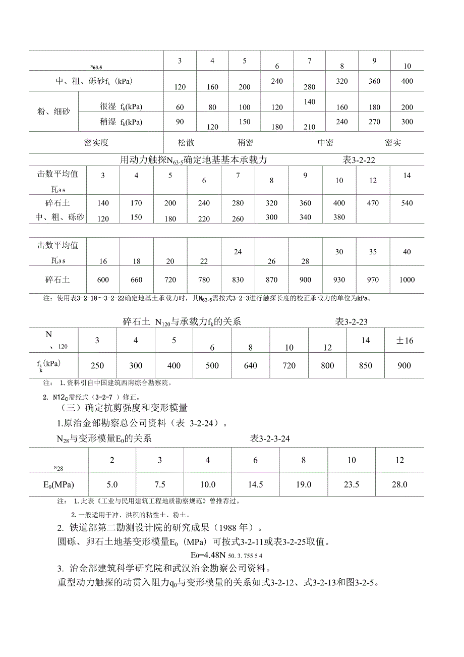 工程地质手册.docx_第3页