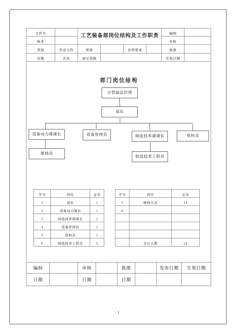 工艺装备部职责.doc_第1页