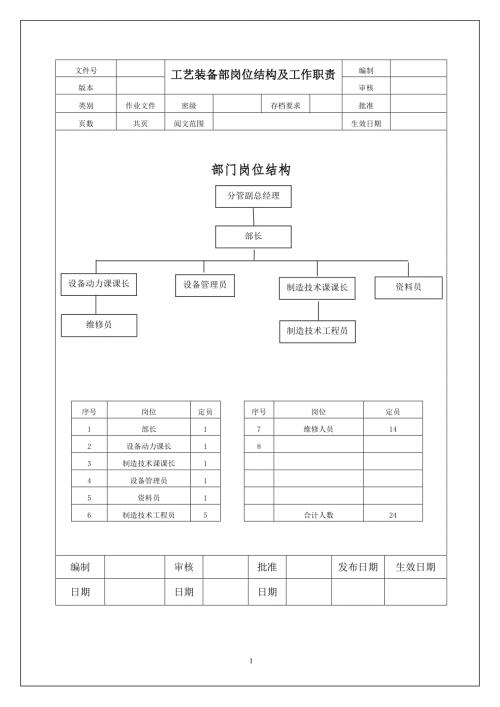 工艺装备部职责.doc