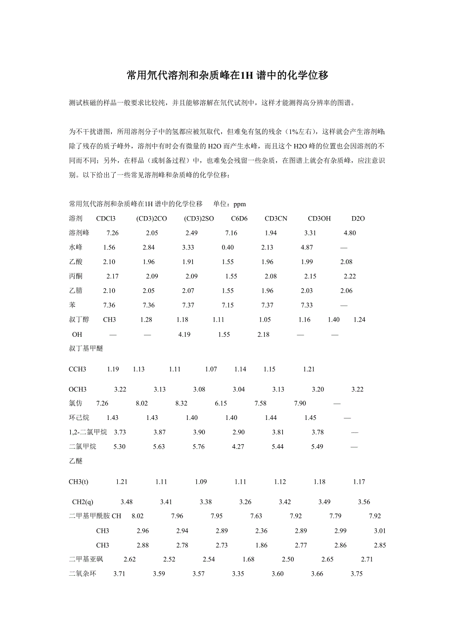常见氘代溶剂和杂质在氢谱中的峰.doc_第1页